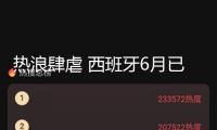 熱浪肆虐 西班牙6月已有超300人因高溫天氣死亡