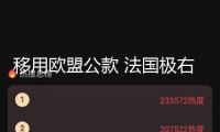 移用歐盟公款 法國極右翼領導人勒龐被科罪