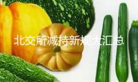 北交所減持新規大匯總