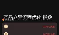 產品立異流程優化 指數化出資加快推動
