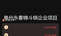 泉州永春錦斗鎮企業項目“搶灘”開門紅
