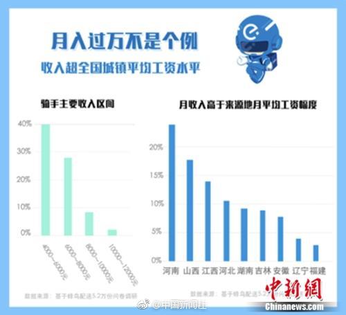 【17今日爆料-今日大賽】手腳1天就拿出了名單